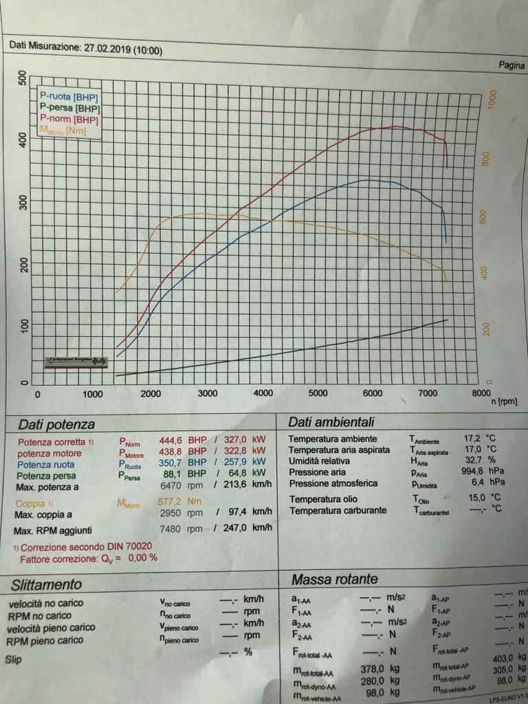 Rimappatura centralina BMW SERIE M2 235 I - 370CV
